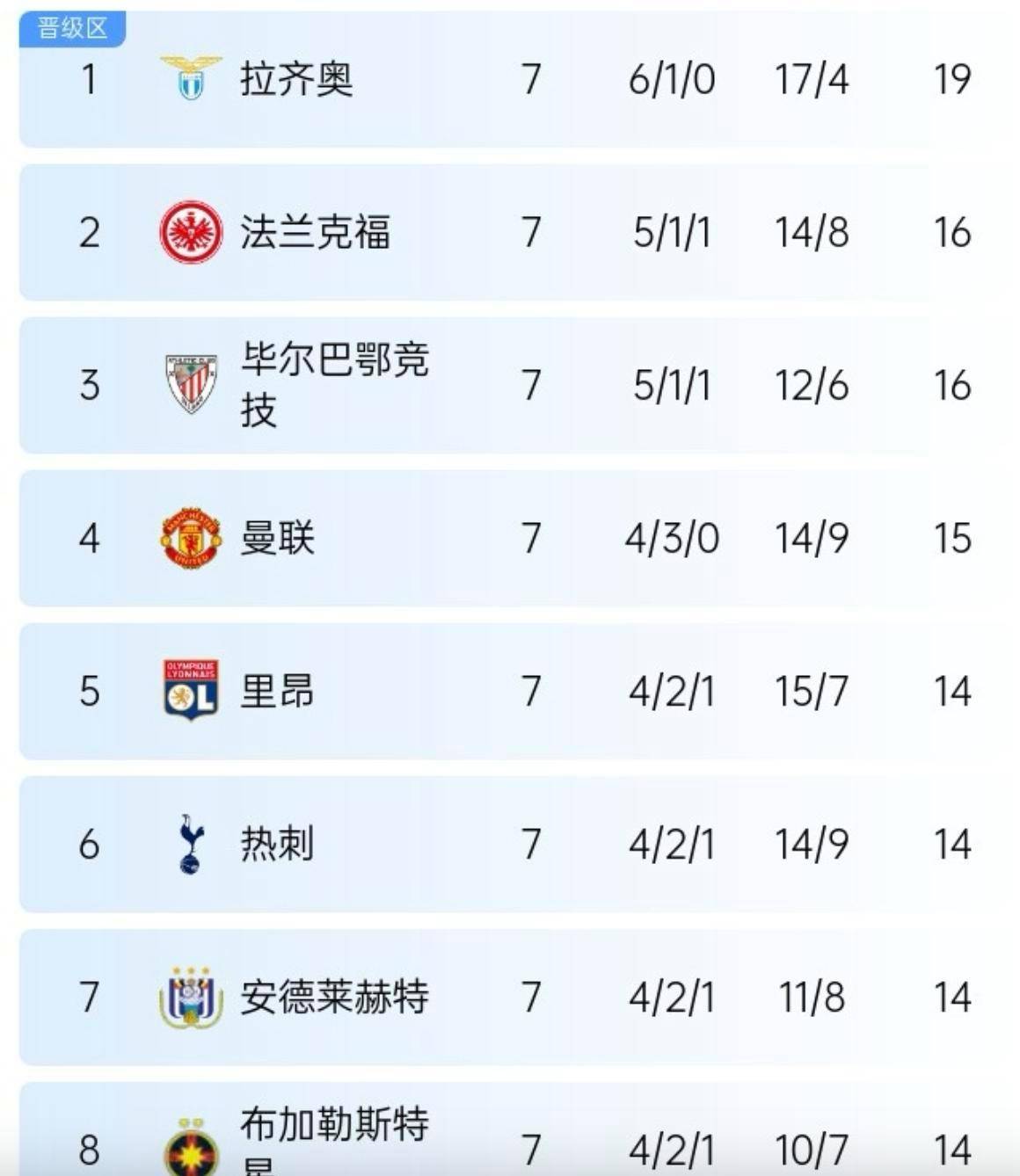 热刺客场告捷，稳居积分榜榜首的简单介绍