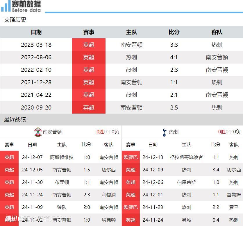 爱奇艺体育在线直播-热刺大胜南安普顿，豪取四连胜的简单介绍