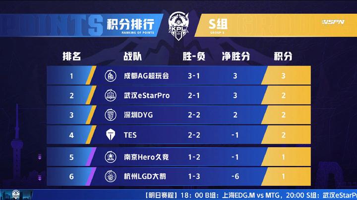 强强对决！力争胜利至关重要
