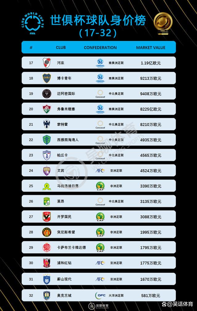 爱奇艺体育app-2025世俱杯最新赛程公布(世俱杯2015赛程表)