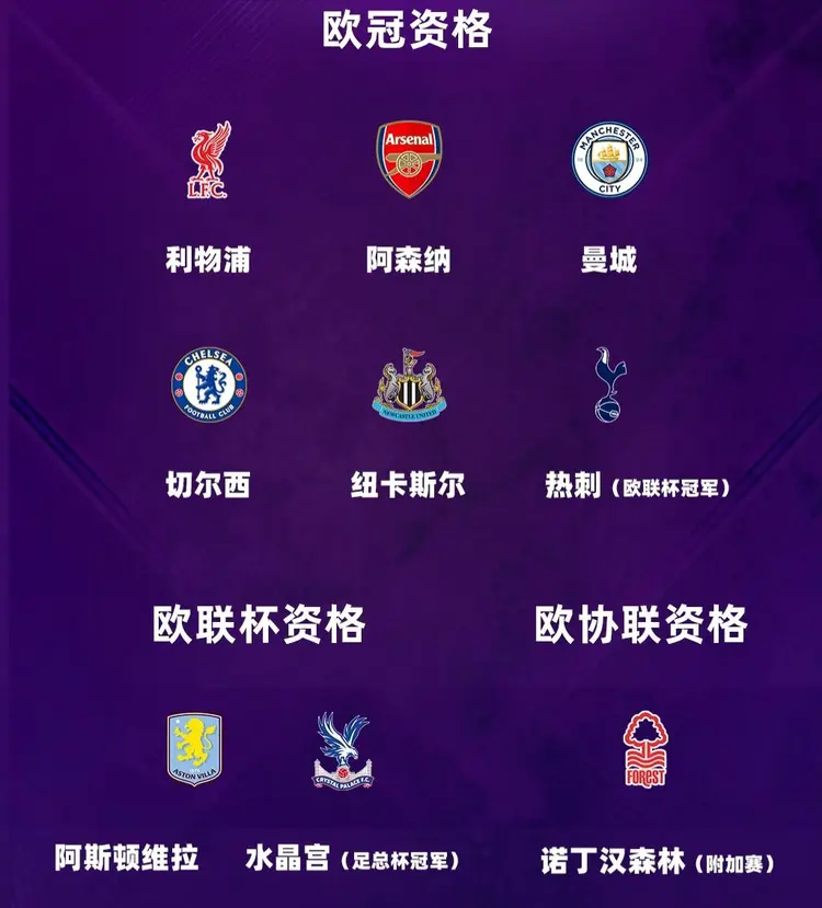 爱奇艺体育app-欧洲五大联赛大结局一览：英超9队冲击欧战！(欧洲五大联赛中,英超毫无疑问是中国市场的宠儿p)