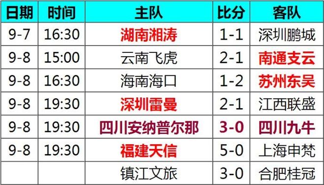 爱奇艺体育app-关于提前一轮出局，蔚山成本届世俱杯第4支小组出局的信息