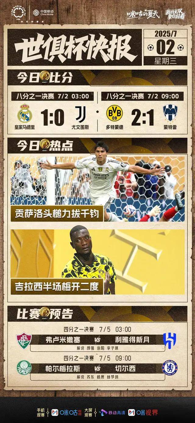 吉拉西双响！多特蒙德2-1蒙特雷晋级世俱杯八强