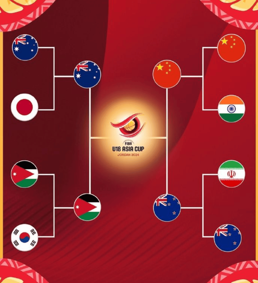 U19国青世青赛前瞻是否有机会进世界前8