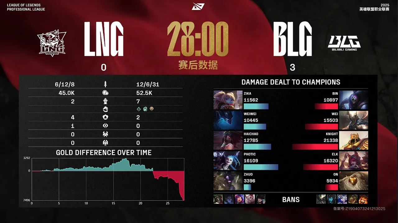 爱奇艺体育会员-LOL-MSI：左手塞拉斯“闪电五连鞭”主宰比赛，BLG3-1击