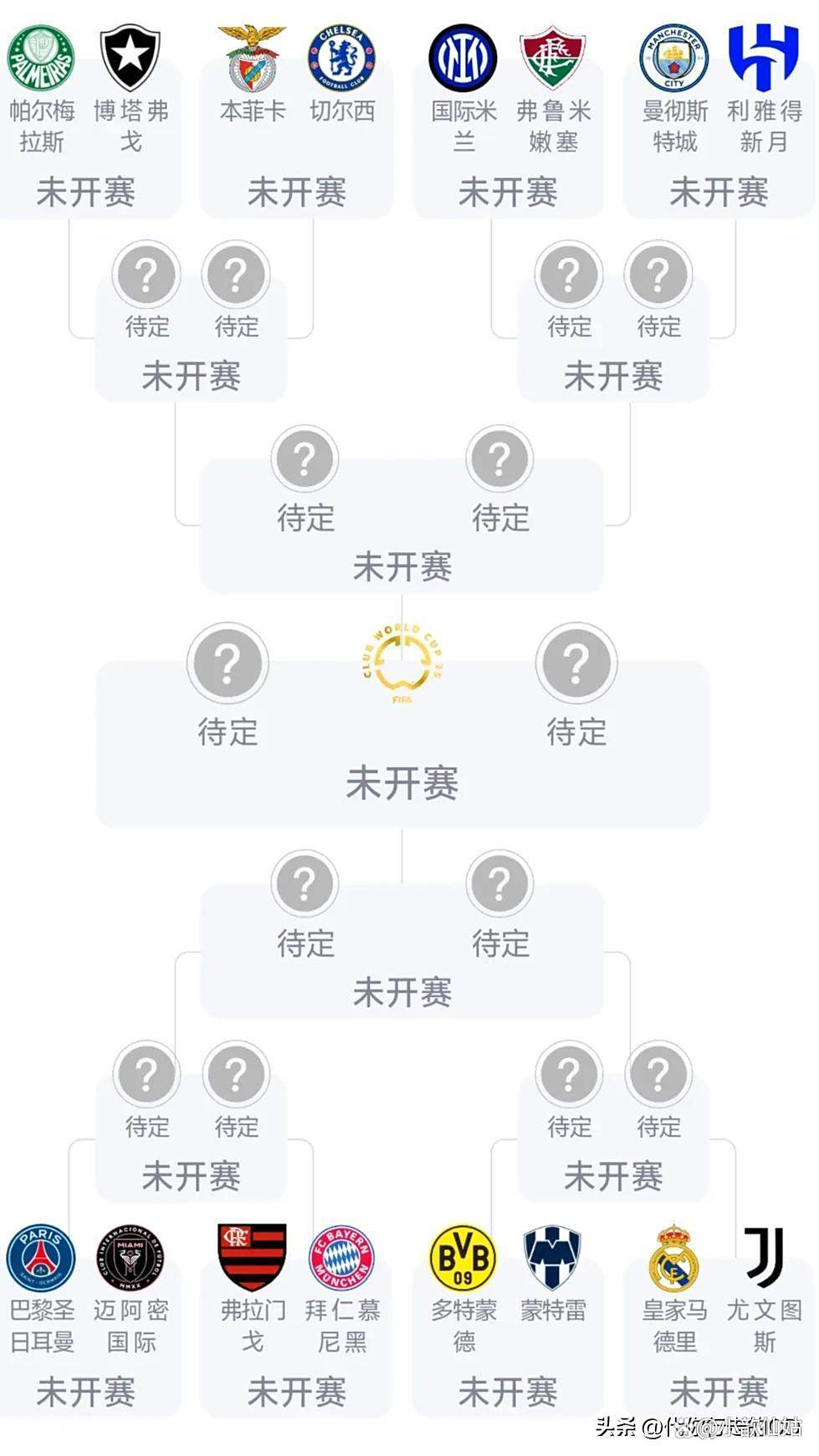 爱奇艺体育app-来世俱杯看欧冠决赛！欧洲9队晋级16强，8强潜在的简单介绍
