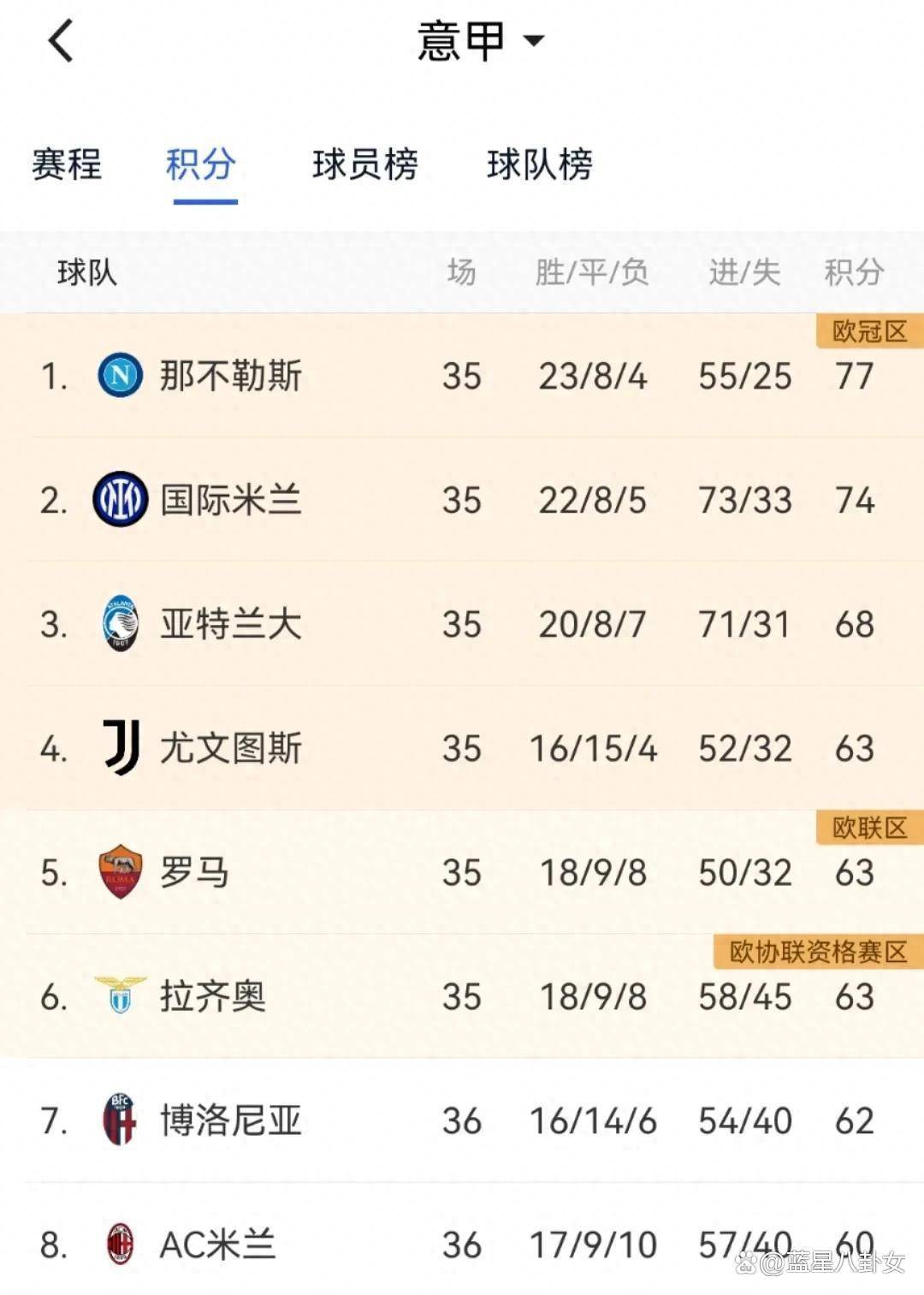 6.55亿，意甲最贵阵出炉，国米6将上榜，总值不如世界阵一半的简单介绍