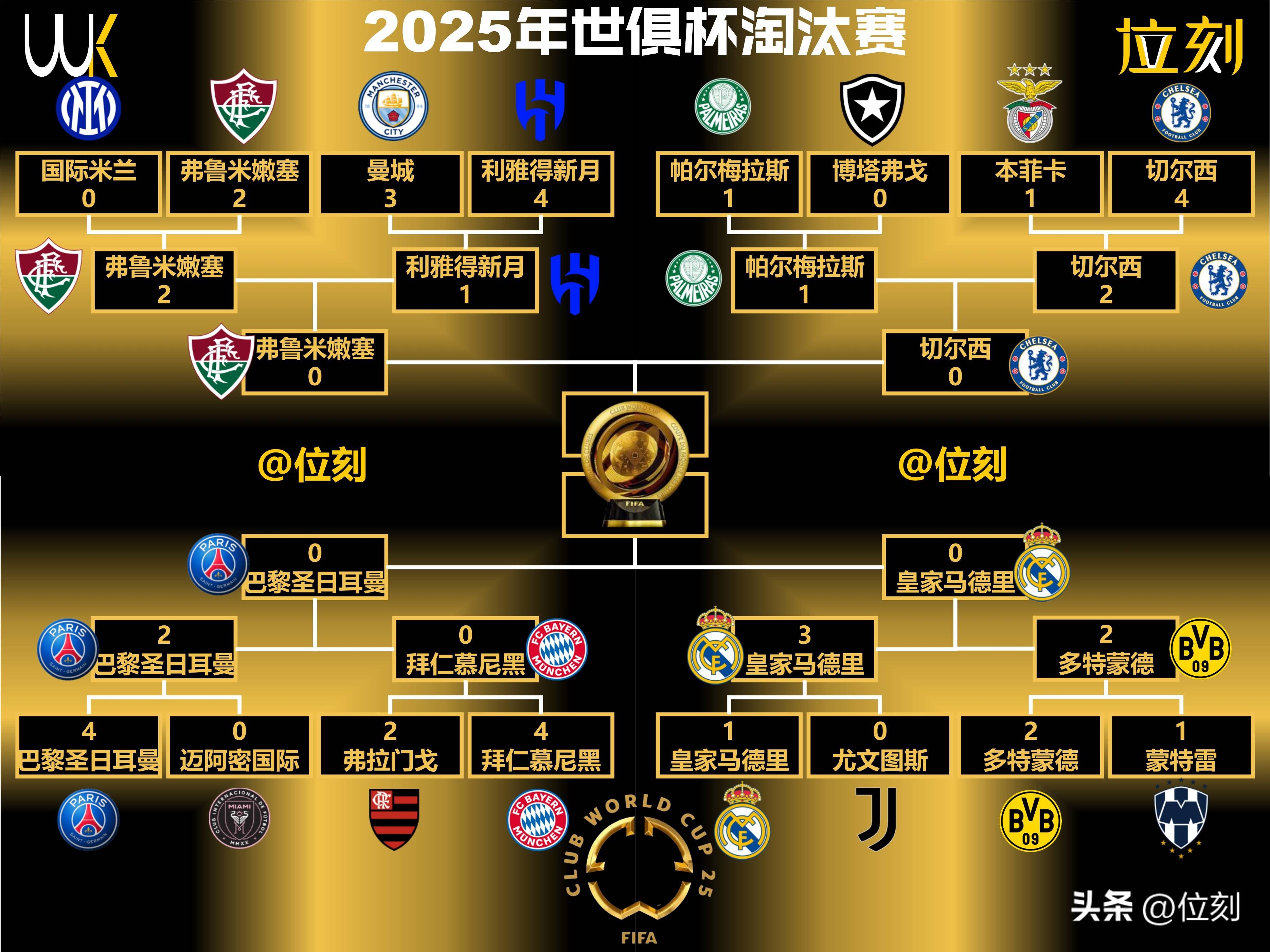 爱奇艺体育登录入口-包含世俱杯-帕尔默2射1传佩德罗破门切尔西3-0巴黎夺冠军的词条